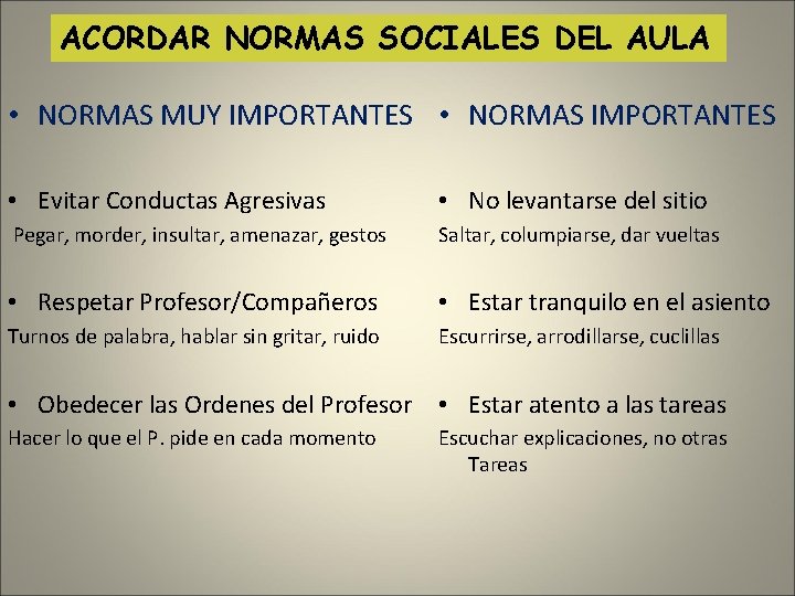 ACORDAR NORMAS SOCIALES DEL AULA • NORMAS MUY IMPORTANTES • NORMAS IMPORTANTES • Evitar