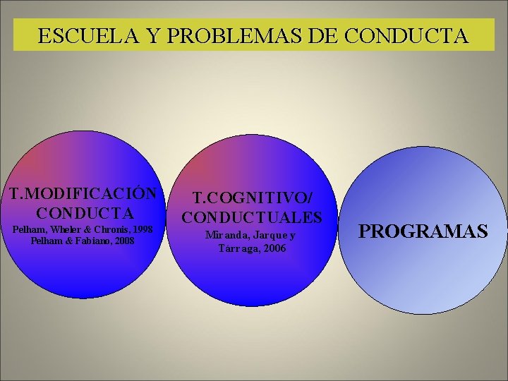 ESCUELA Y PROBLEMAS DE CONDUCTA T. MODIFICACIÓN CONDUCTA Pelham, Wheler & Chronis, 1998 Pelham