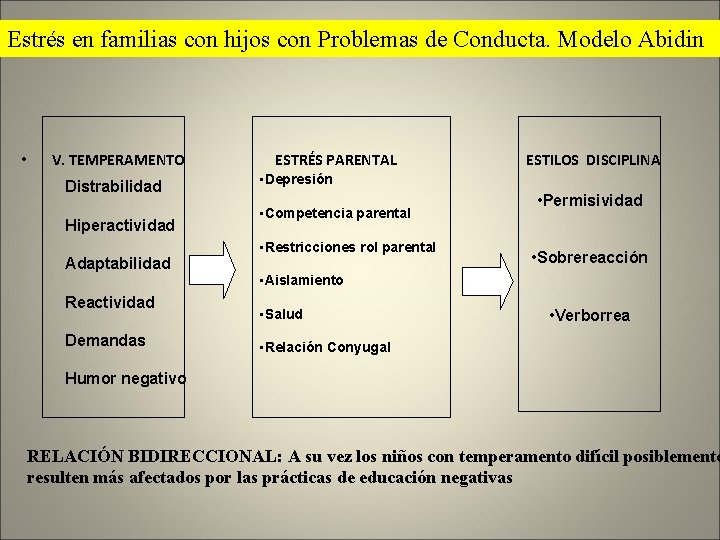 Estrés en familias con hijos con Problemas de Conducta. Modelo Abidin • V. TEMPERAMENTO