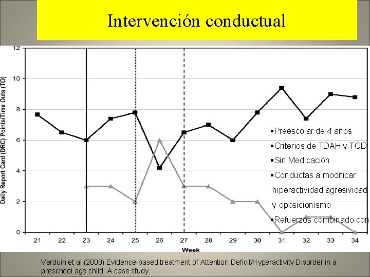 Intervención conductual §Preescolar de 4 años §Criterios de TDAH y TOD §Sin Medicación §Conductas