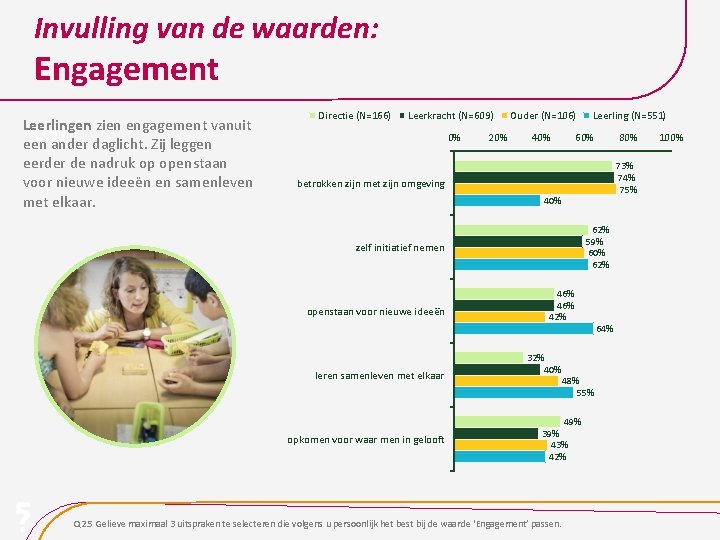 Invulling van de waarden: Engagement Leerlingen zien engagement vanuit 037 een ander daglicht. Zij