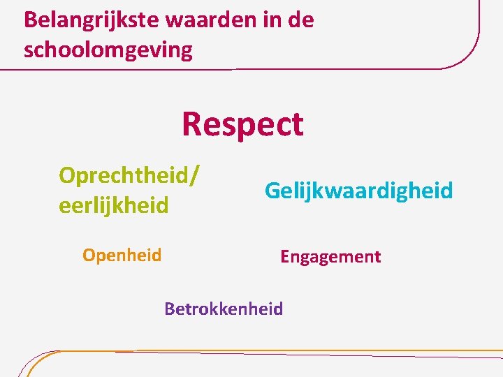 Belangrijkste waarden in de schoolomgeving Respect Oprechtheid/ eerlijkheid Openheid Gelijkwaardigheid Engagement Betrokkenheid 