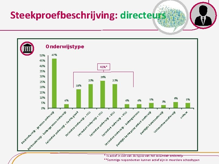 ds tij el er e 3% An d ijs 5% er w ijs er