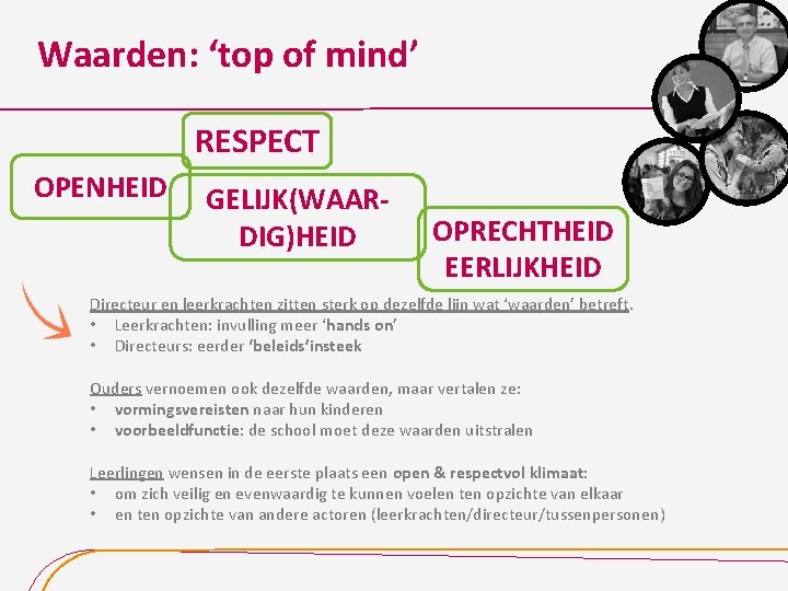 Waarden: ‘top of mind’ RESPECT OPENHEID GELIJK(WAARDIG)HEID OPRECHTHEID EERLIJKHEID Directeur en leerkrachten zitten sterk
