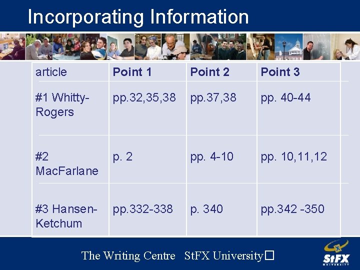 Incorporating Information article Point 1 Point 2 Point 3 #1 Whitty. Rogers pp. 32,