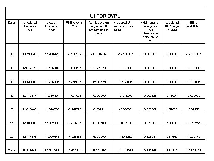 UI FOR BYPL Dates Scheduled Drawal in Mus Actual Drawal in Mus UI Energy