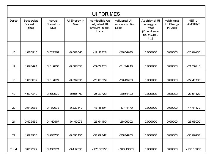 UI FOR MES Dates Scheduled Drawal in Mus Actual Drawal in Mus UI Energy