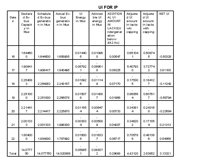 UI FOR IP Date s Declare d Exbus Capacit y in Mus 16 1.
