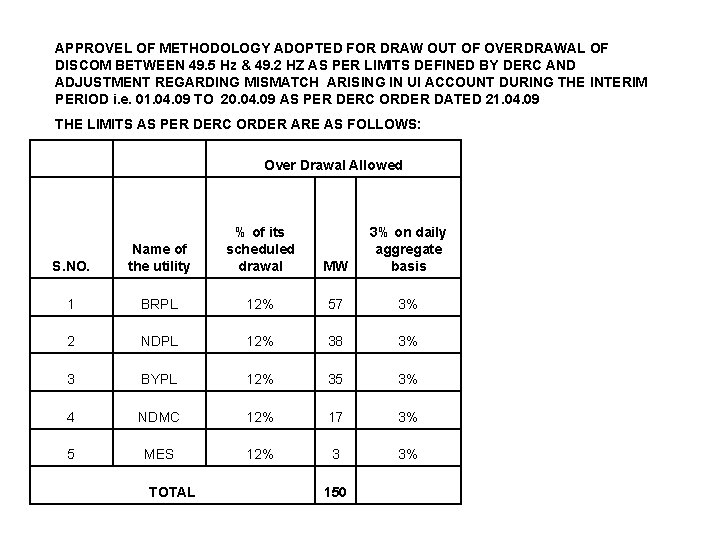 APPROVEL OF METHODOLOGY ADOPTED FOR DRAW OUT OF OVERDRAWAL OF DISCOM BETWEEN 49. 5