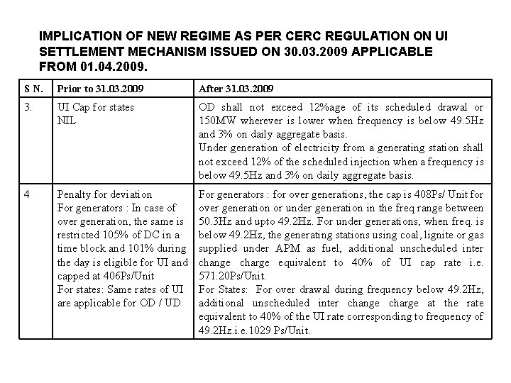 IMPLICATION OF NEW REGIME AS PER CERC REGULATION ON UI SETTLEMENT MECHANISM ISSUED ON