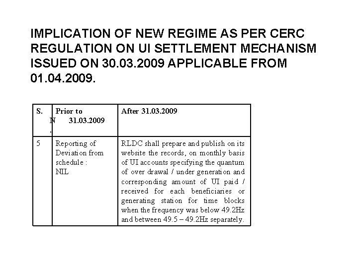 IMPLICATION OF NEW REGIME AS PER CERC REGULATION ON UI SETTLEMENT MECHANISM ISSUED ON