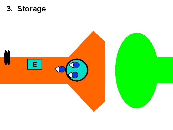 3. Storage E 