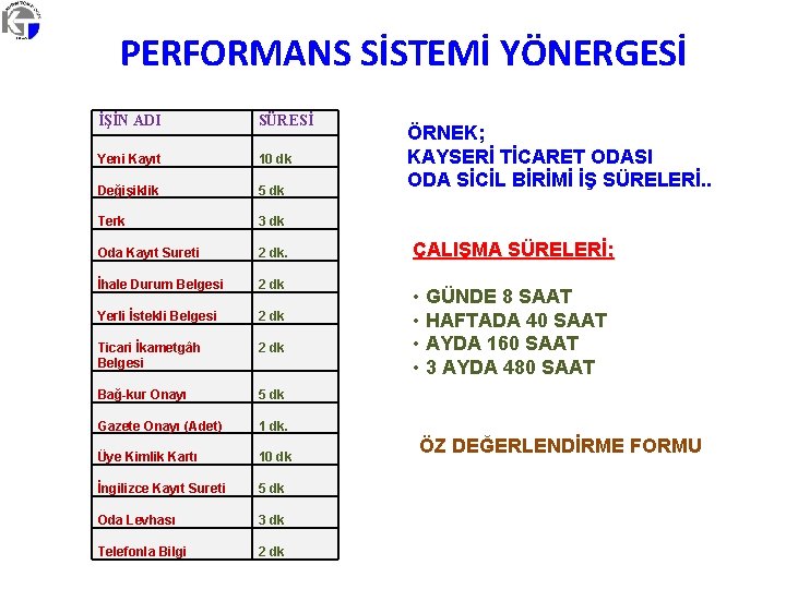 PERFORMANS SİSTEMİ YÖNERGESİ İŞİN ADI SÜRESİ Yeni Kayıt 10 dk Değişiklik 5 dk Terk