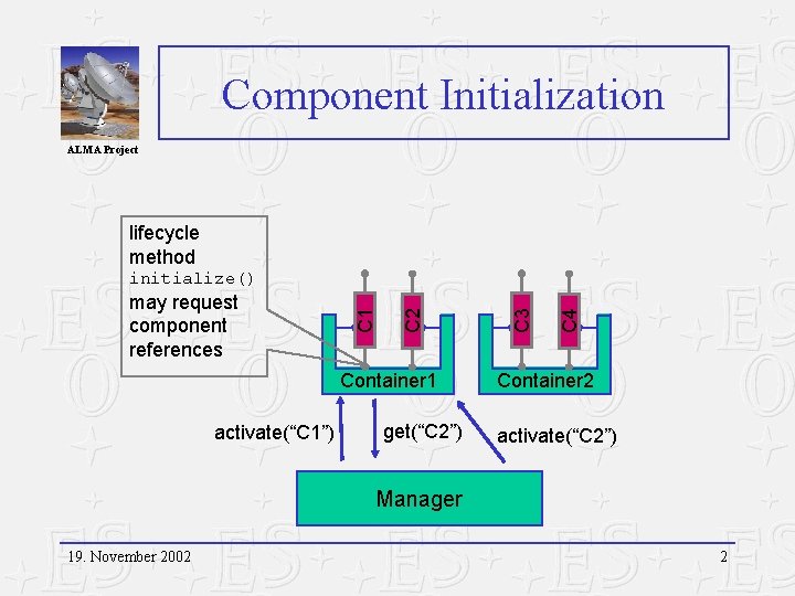 Component Initialization ALMA Project lifecycle method Container 1 activate(“C 1”) get(“C 2”) C 4