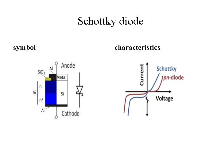 Schottky diode symbol characteristics 