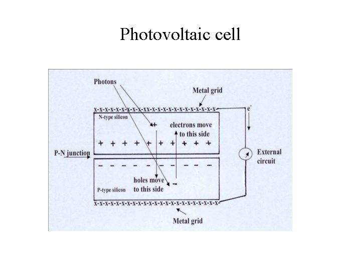 Photovoltaic cell 