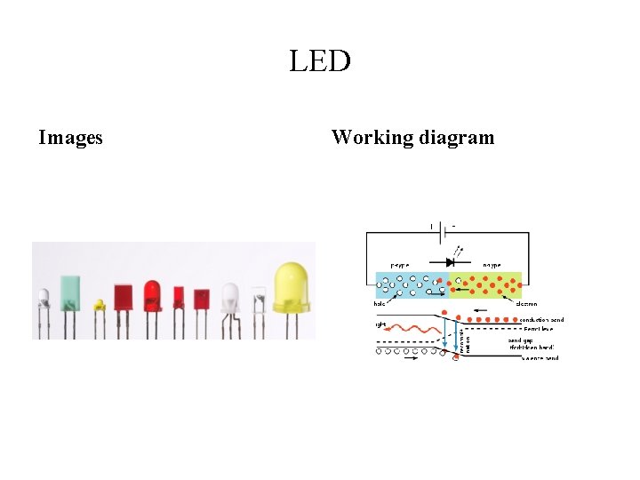 LED Images Working diagram 