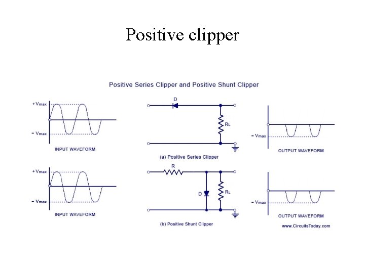 Positive clipper 