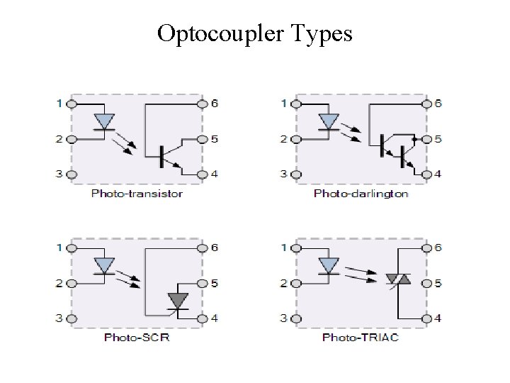 Optocoupler Types 