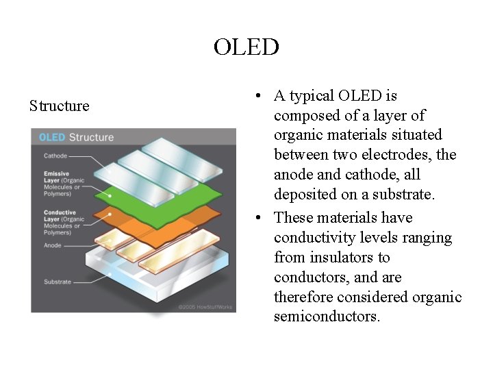 OLED Structure • A typical OLED is composed of a layer of organic materials