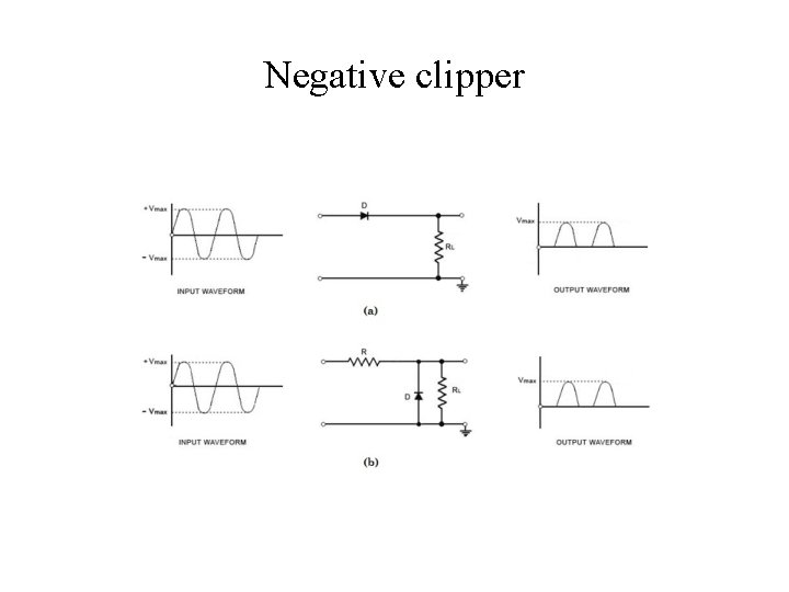 Negative clipper 
