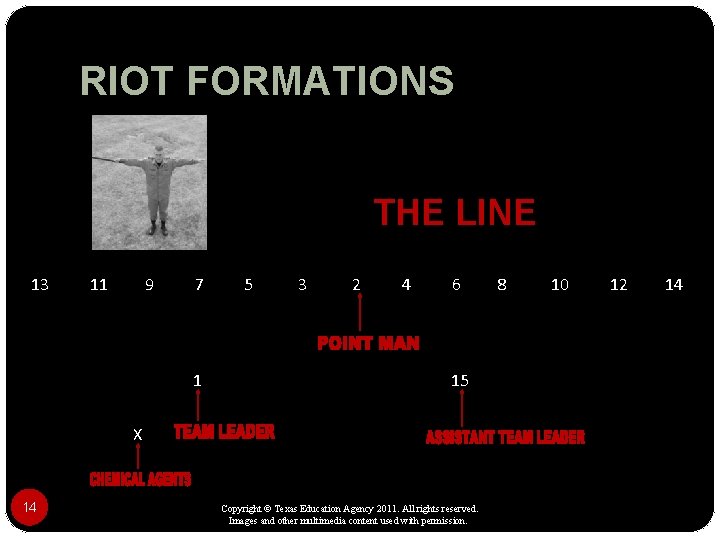 Basic Riot Control Formations CROWD CONTROL Riot Baton and Formations Copyright and