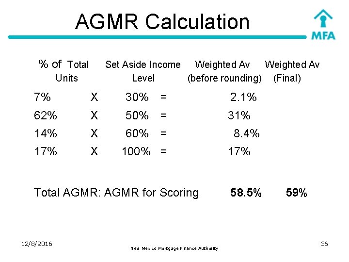 AGMR Calculation % of Total Set Aside Income Weighted Av Level (before rounding) (Final)
