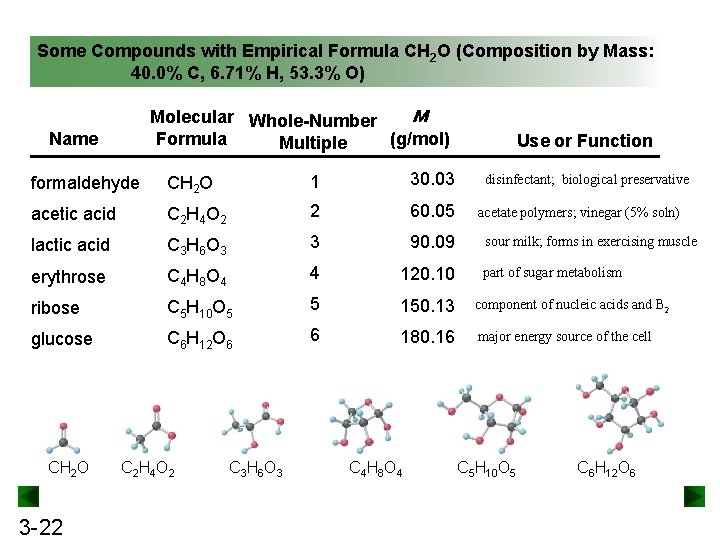 Some Compounds with Empirical Formula CH 2 O (Composition by Mass: 40. 0% C,