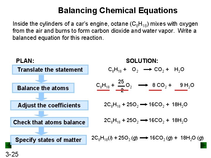 Balancing Chemical Equations Inside the cylinders of a car’s engine, octane (C 8 H