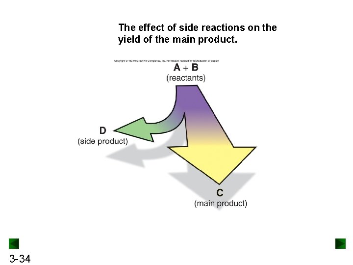 The effect of side reactions on the yield of the main product. 3 -34