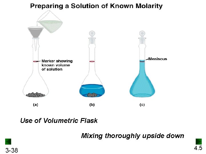 Use of Volumetric Flask Mixing thoroughly upside down 3 -38 4. 5 