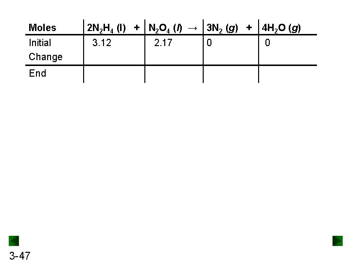 Moles Initial Change End 3 -47 2 N 2 H 4 (l) + N