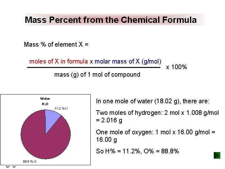 Mass Percent from the Chemical Formula Mass % of element X = moles of