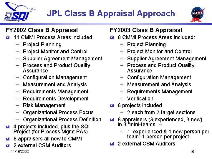 JPL Class B Appraisal Approach FY 2002 Class B Appraisal FY 2003 Class B