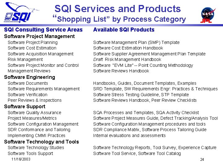 SQI Services and Products “Shopping List” by Process Category SQI Consulting Service Areas Available