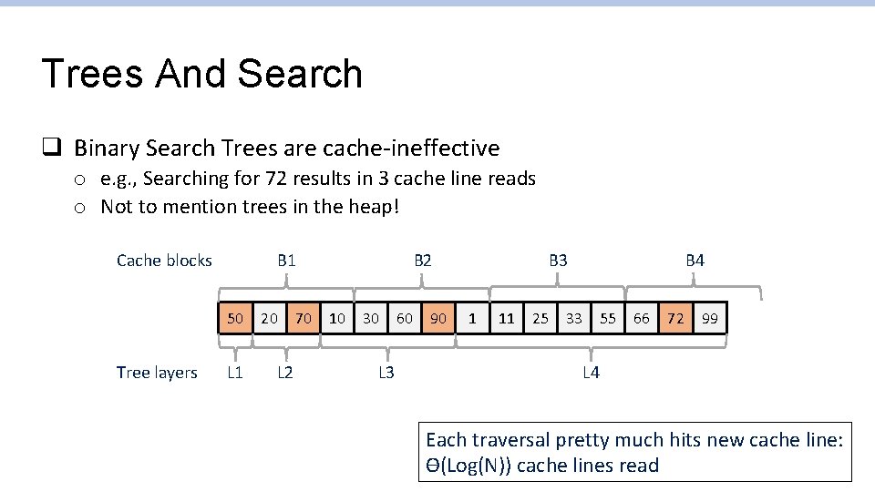 Trees And Search q Binary Search Trees are cache-ineffective o e. g. , Searching