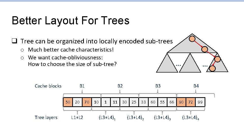 Better Layout For Trees q Tree can be organized into locally encoded sub-trees o