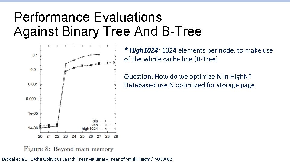 Performance Evaluations Against Binary Tree And B-Tree * High 1024: 1024 elements per node,