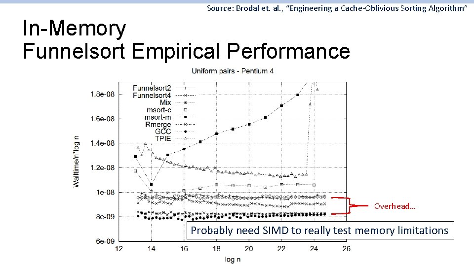 Source: Brodal et. al. , “Engineering a Cache-Oblivious Sorting Algorithm” In-Memory Funnelsort Empirical Performance