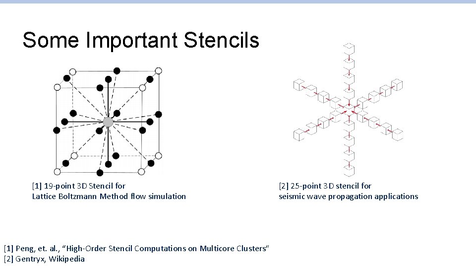 Some Important Stencils [1] 19 -point 3 D Stencil for Lattice Boltzmann Method flow