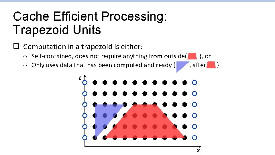 Cache Efficient Processing: Trapezoid Units q Computation in a trapezoid is either: o Self-contained,