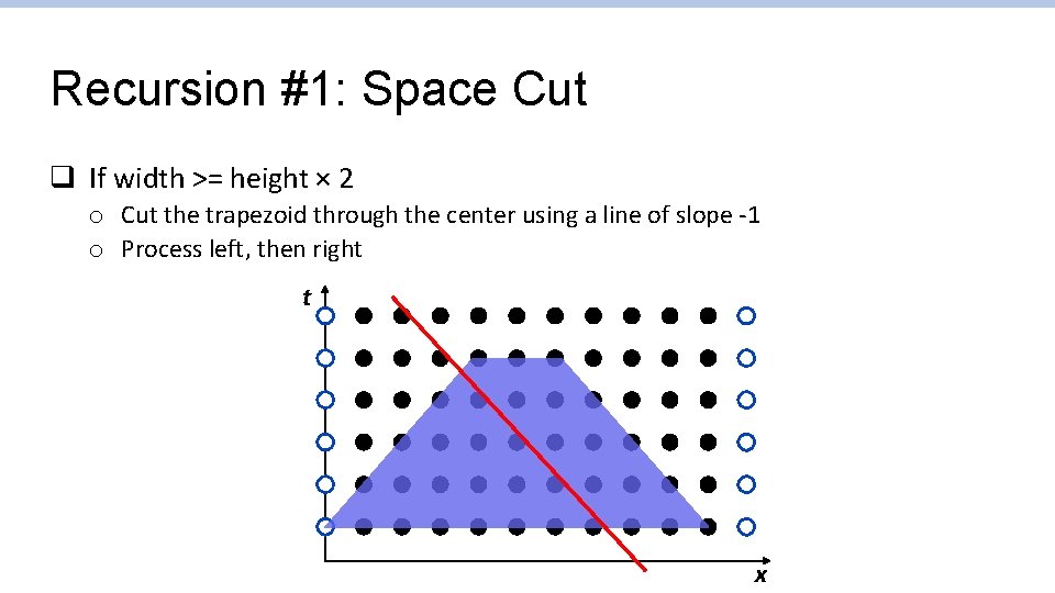 Recursion #1: Space Cut q If width >= height × 2 o Cut the