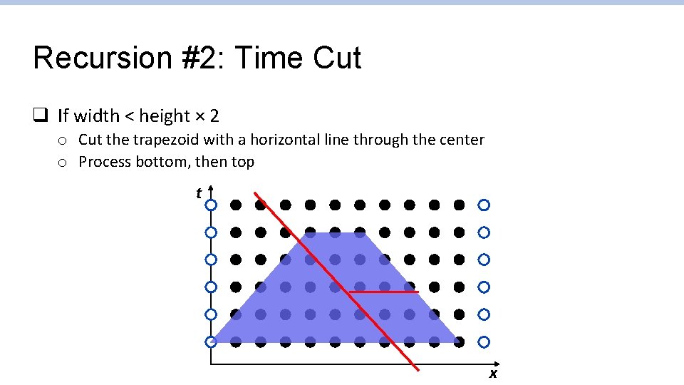 Recursion #2: Time Cut q If width < height × 2 o Cut the