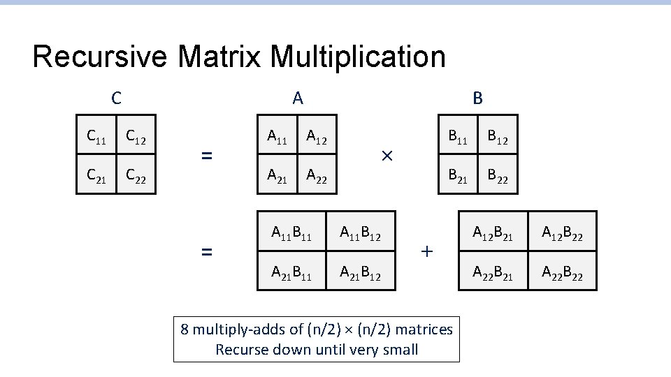 Recursive Matrix Multiplication C A C 11 C 12 C 21 C 22 =