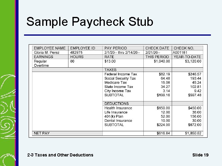 Sample Paycheck Stub 2 -3 Taxes and Other Deductions Slide 19 