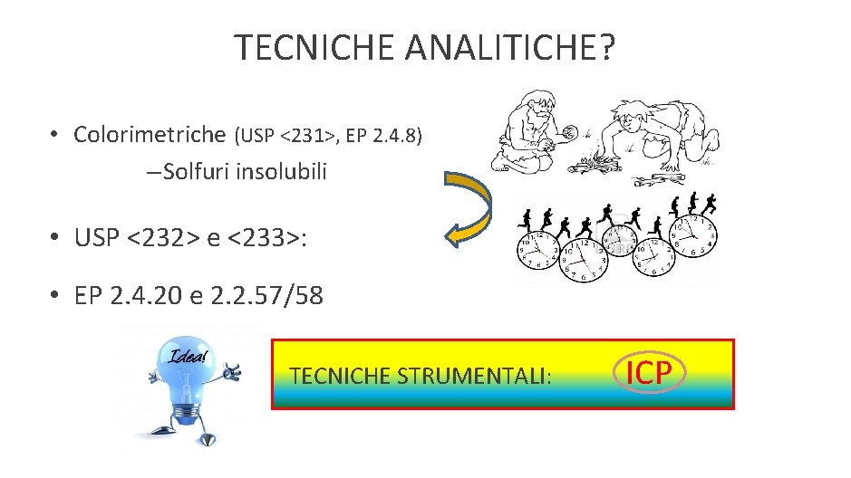 TECNICHE ANALITICHE? • Colorimetriche (USP <231>, EP 2. 4. 8) – Solfuri insolubili •