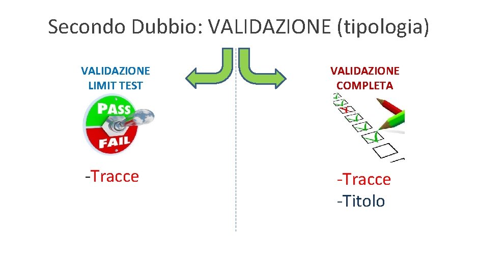 Secondo Dubbio: VALIDAZIONE (tipologia) VALIDAZIONE LIMIT TEST VALIDAZIONE COMPLETA -Tracce -Titolo 