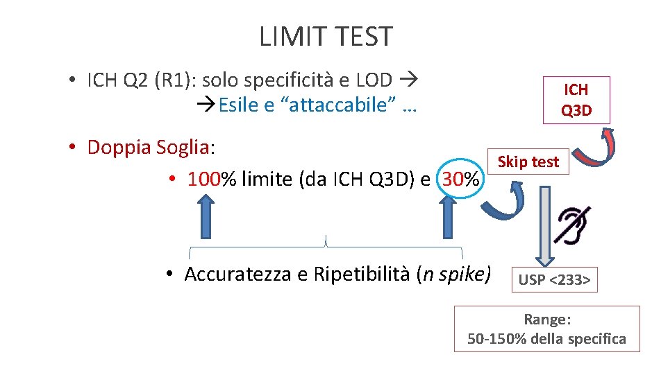 LIMIT TEST • ICH Q 2 (R 1): solo specificità e LOD Esile e