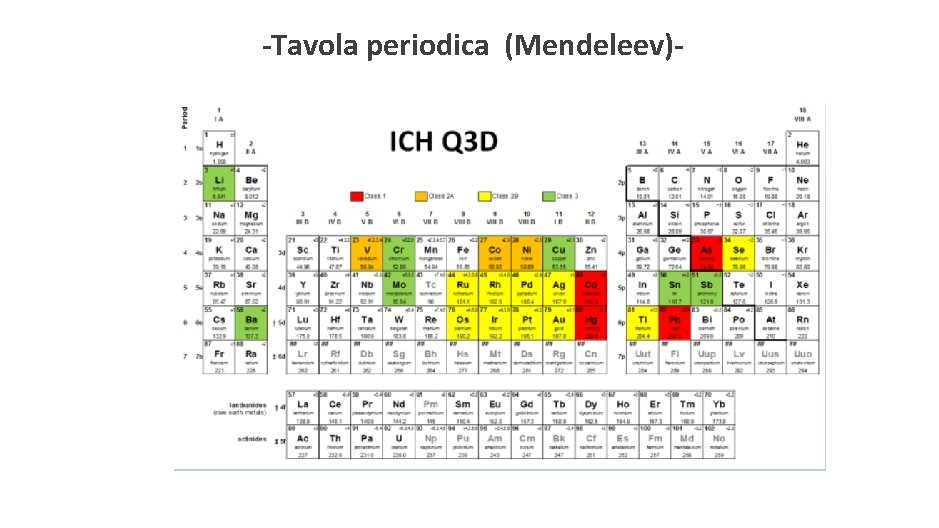 -Tavola periodica (Mendeleev)- 