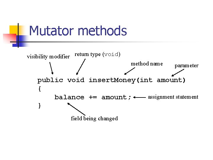 Mutator methods visibility modifier return type (void) method name parameter public void insert. Money(int